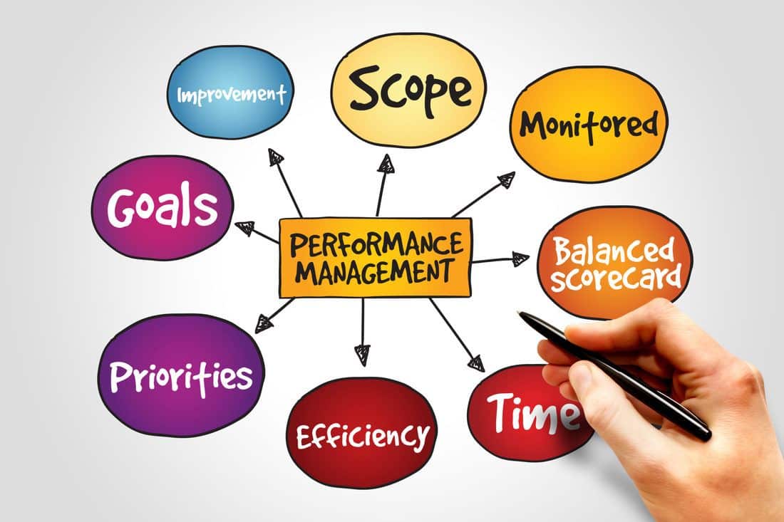 performance management clipart