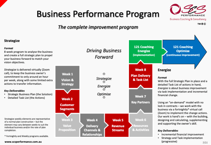 Semantic of Strategic Business Plan - 8 week version